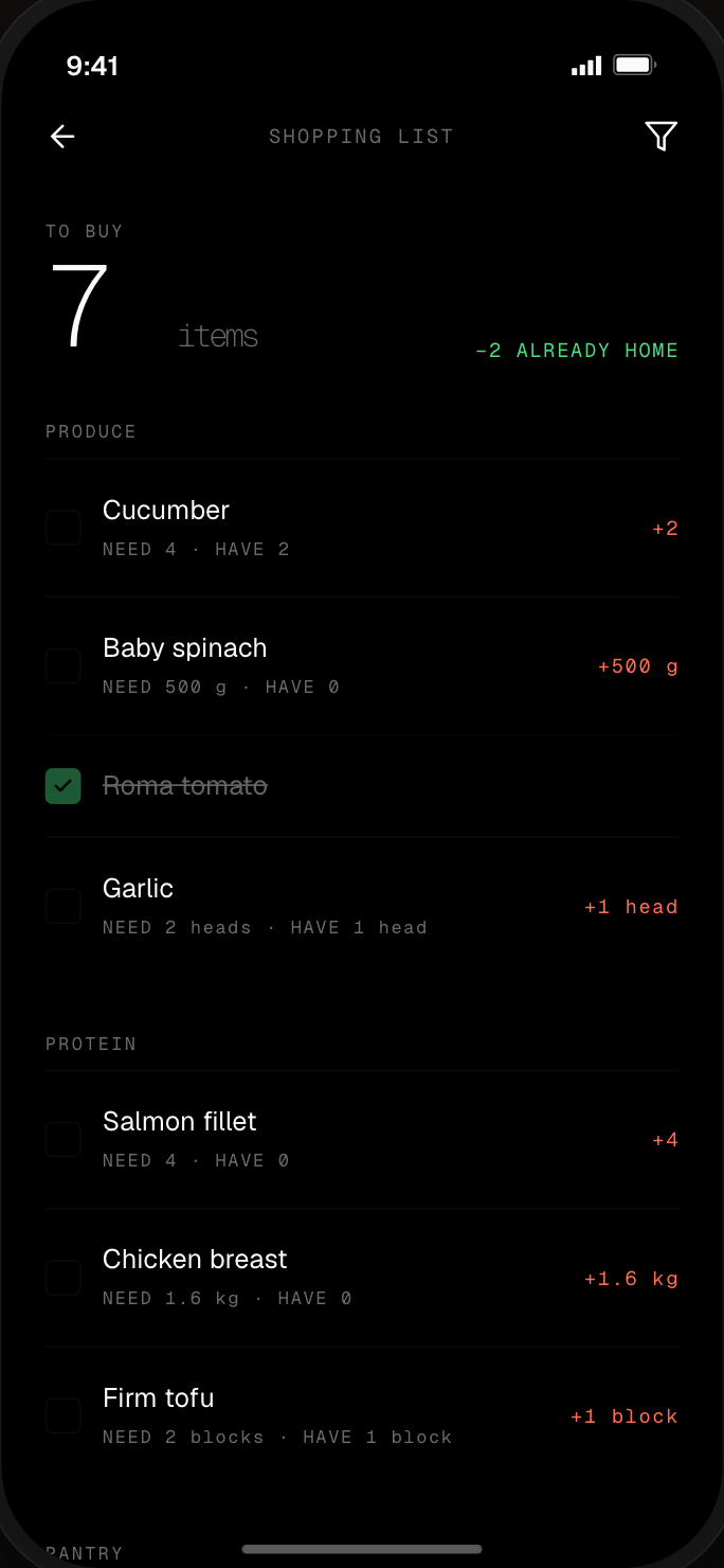 Shopping list